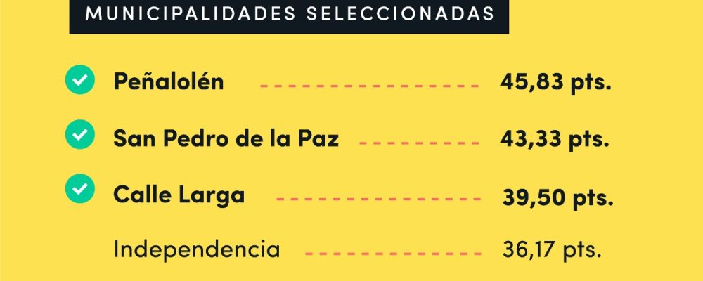 Peñalolén, San Pedro de la Paz y Calle Larga resultaron seleccionadas para participar en Programa Municipios Abiertos